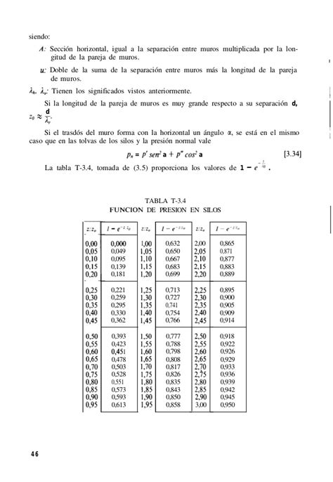 Muros de Contencion y Muros de Sotano calavera 1989