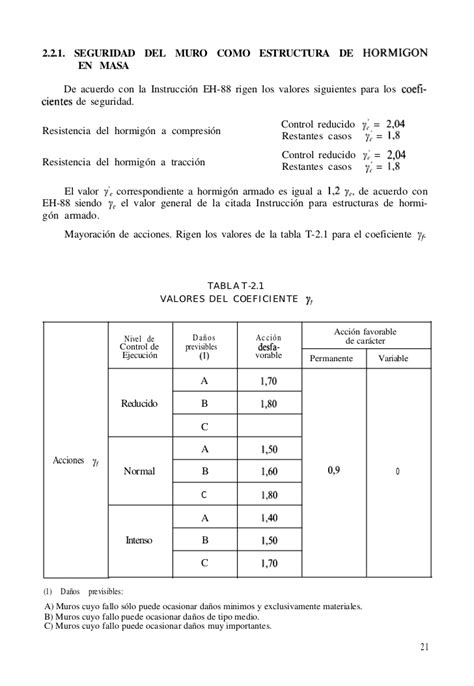 Muros de Contencion y Muros de Sotano calavera 1989