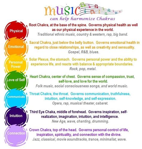 Music Can Help Harmonize Chakras balancedwomensblog.com ...