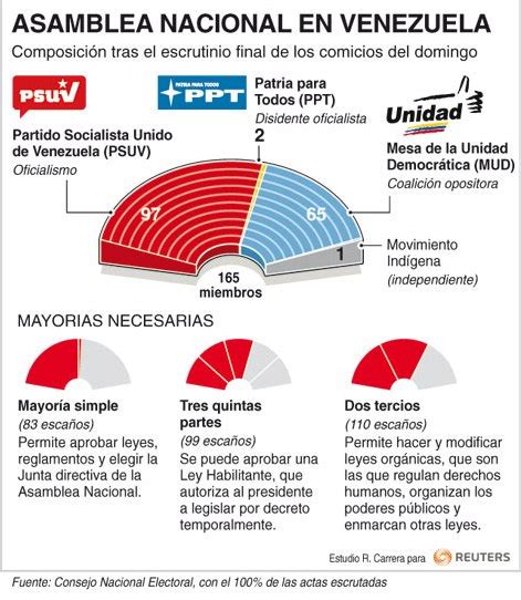 músicayletra: Resultado de las Elecciones Parlamentarias en Venezuela