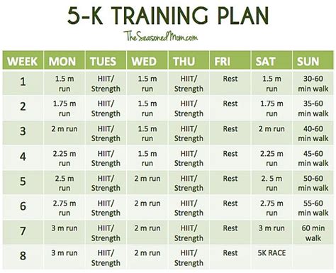 My 5K Training Plan | 5k training plan, Running training ...