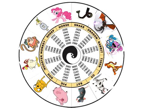 My version of the Chinese Zodiac by MaxEd32 on DeviantArt