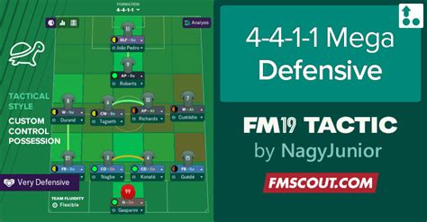 Nagilicious s Mega DEFENSIVE Super FM19 Tactic | FM Scout