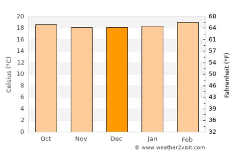 Nairobi Weather in December 2021 | Kenya Averages ...