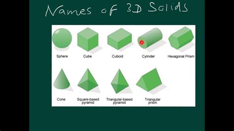 names of 3D shapes   YouTube
