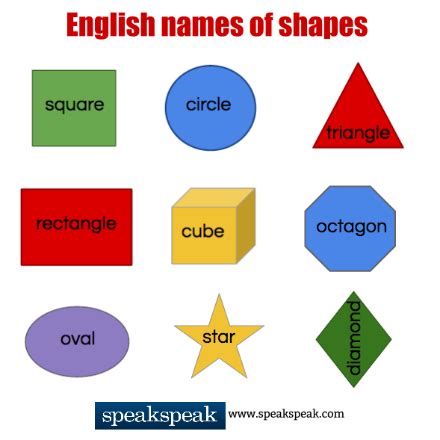 Names of shapes – Speakspeak