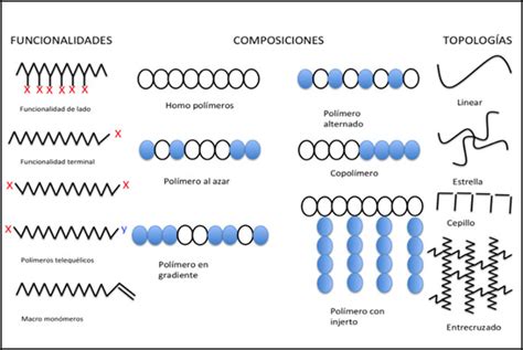 Nanomateriales Poliméricos Controlados: Polimetilmetacrilato  PMMA ...