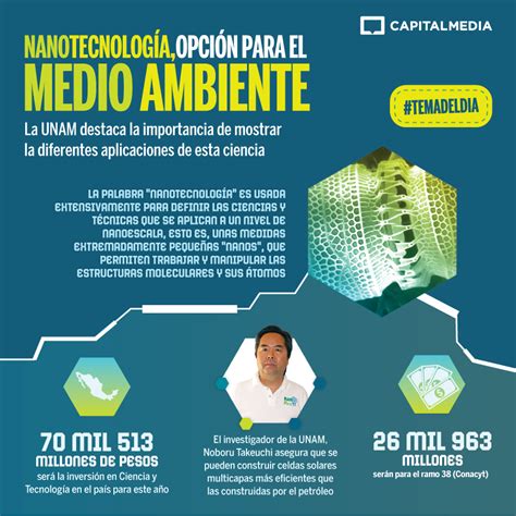 Nanotecnología, medio ambiente