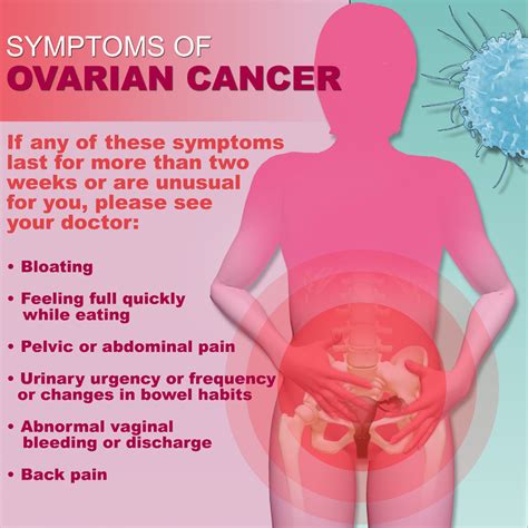 Natural Ovarian Cyst Cure