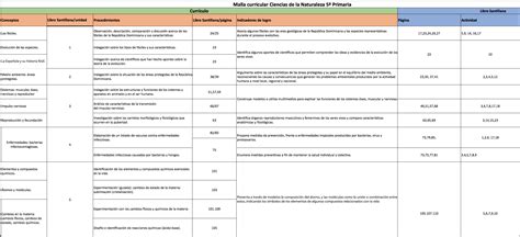 Naturaleza 5º Primaria  Saber Hacer  | Aula Virtual Santillana