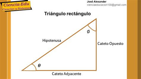 Naturaleza de las Cosas : ¿Cómo resolver triángulos rectángulos?