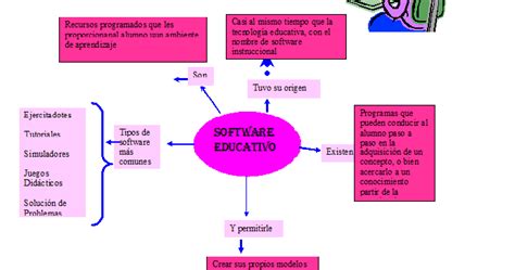 nayeli97: mapa mental de  software educativo