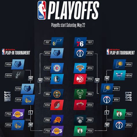 NBA 2020/2021   Playoffs Finales: Suns 2 4 Bucks   Historia Deportiva