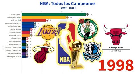 NBA LATAM ??? Todos Los Campeones De La #NBA En El Siglo Bienvenidos ...