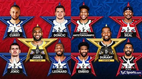 NBA: los equipos para el All Star y cuántos votos recibió Campazzo ...