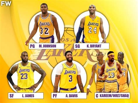NBA: Los Lakers y su insólita persecución: tener el mejor quinteto de ...
