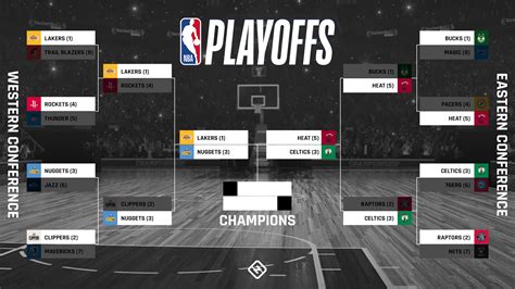 NBA playoff bracket 2020: Updated TV schedule, scores, results for the ...