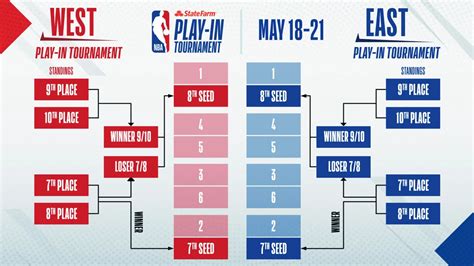 NBA Playoff Scenario 2021: Updated playoff photo, seed before play in ...
