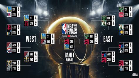 Nba Playoffs 2020 Results / 2020 NBA Playoffs: Play In and First Round ...