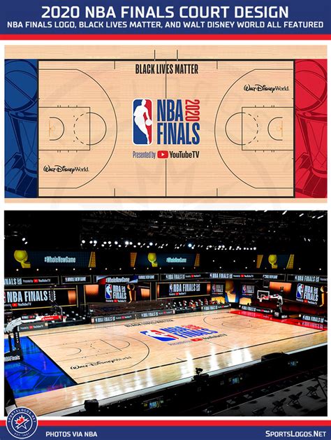 NBA Reveals Court Design for 2020 NBA Finals – SportsLogos.Net News