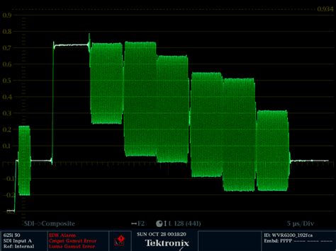 ¿Necesitas saber cómo se mide con un monitor forma de onda?