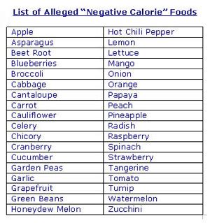 Negative Calorie Food