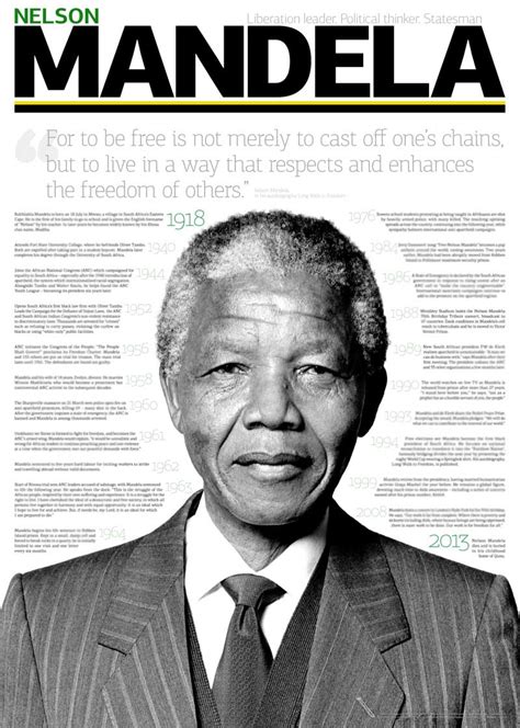Nelson Mandela Poster Timeline