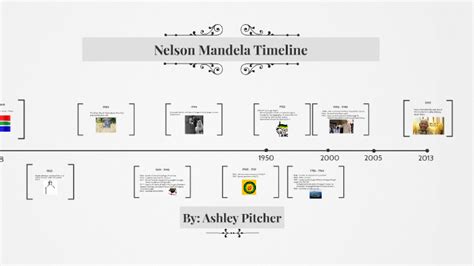 Nelson Mandela Timeline by Ashley Pitcher on Prezi Next