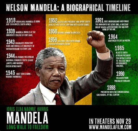 Nelson Mandela Timeline | Nelson mandela timeline, Nelson ...