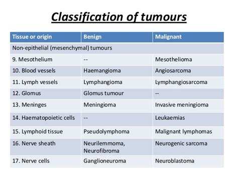 Neoplasia Characteristics and classification of cancer