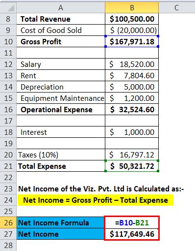 Net Income Formula | Calculator  With Excel template