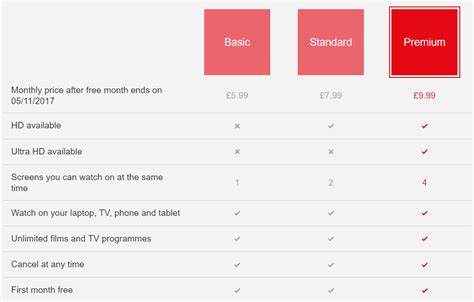 Netflix s UK Internet TV and Movie Streaming Service Hikes ...