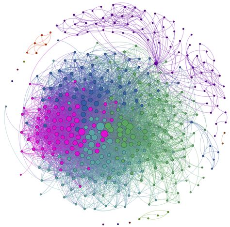 network visualization Archives   Social Dynamics