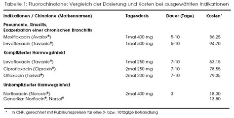 Neuere Fluorochinolone: Levofloxacin und Moxifloxacin ...