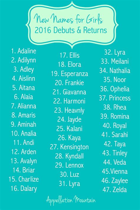 New Girl Names 2016   Appellation Mountain