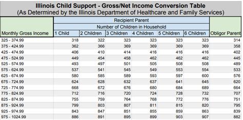 New Illinois Child Support Schedules Released   Income ...