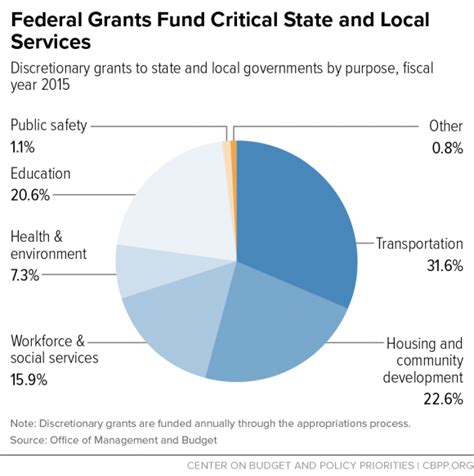New report: Trump budget will put federal grants to NC and ...