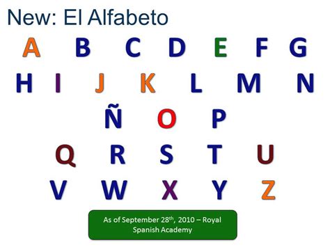 New Spanish Alphabet   Tutorial   YouTube