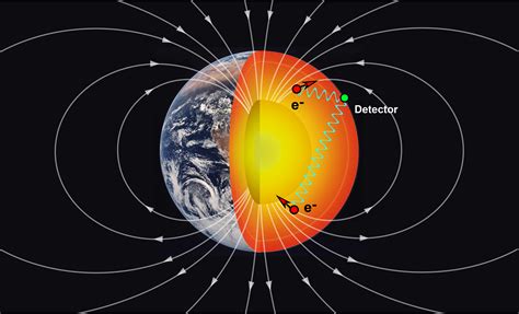 New way to probe Earth s deep interior using particle physics proposed