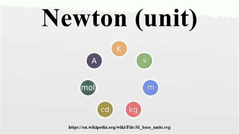 Newton  unit    YouTube