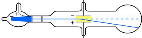 Nick I s Chemistry Blog: Thomson s Cathode Ray Tube