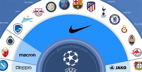 Nike Leads 2019 20 UEFA Champions League Kit Battle ...
