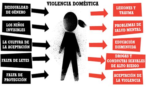 No a la Violencia Doméstica: Un asunto de convicción, de ...