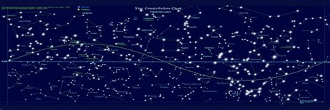 Nombres de las Constelaciones   Online Star Register