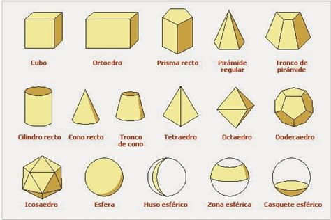 Nombres de todas las figuras geometrica   Imagui