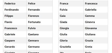 Nombres Italianos   Apellidos Italianos
