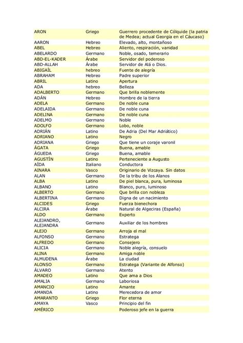 Nombres Para Niñas Griegos | Certificacion Calidad Turistica