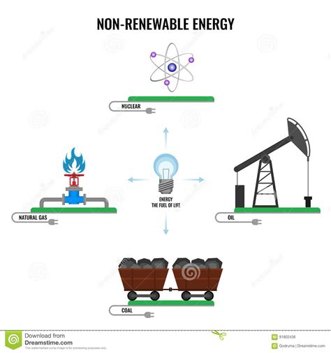 Non renewable Energy Types Colorful Vector Poster On White ...