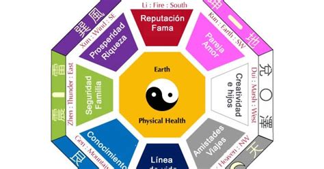 Noor Canal Espiritual   Médium: FENG SHUI   CURSO BASICO PARA PRINCIPIANTES