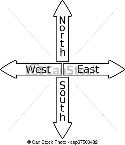 Norte, sur, este, oeste. Sur, norte, dirección, oeste, viaje, oeste ...